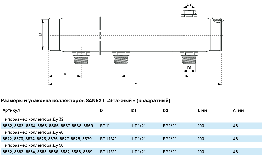Размеры и упаковка